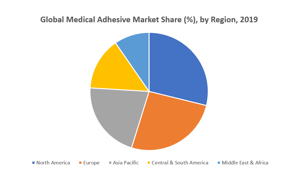 Medical Adhesive Market Size.PNG